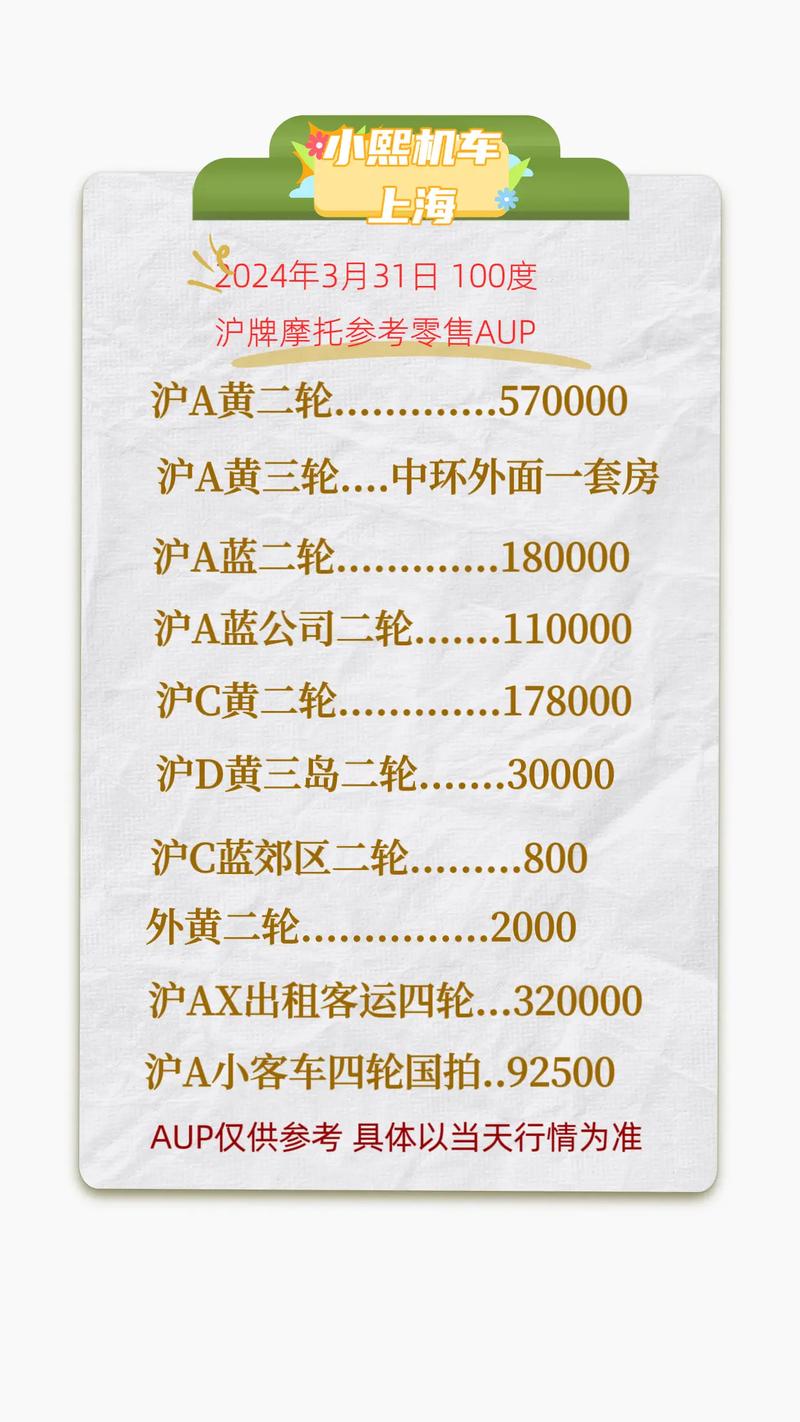 2017年5月上海车牌拍卖:竞争激烈,价格创历史新高!