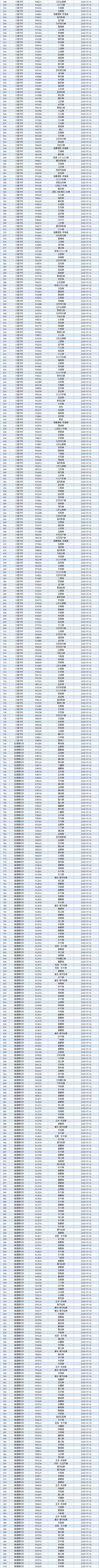 浙江海宁车牌靓号,绝版车牌价值几何?”