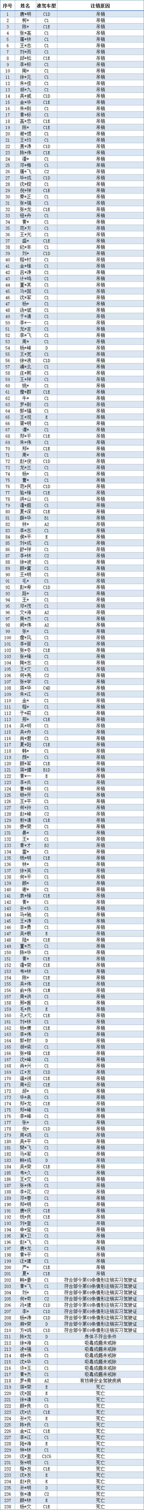 浙江海宁车牌靓号,绝版车牌价值几何?”