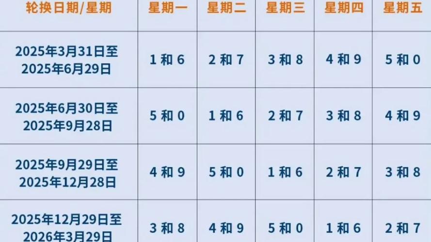 石家庄车牌限号最新消息:限行区域及时间公布!