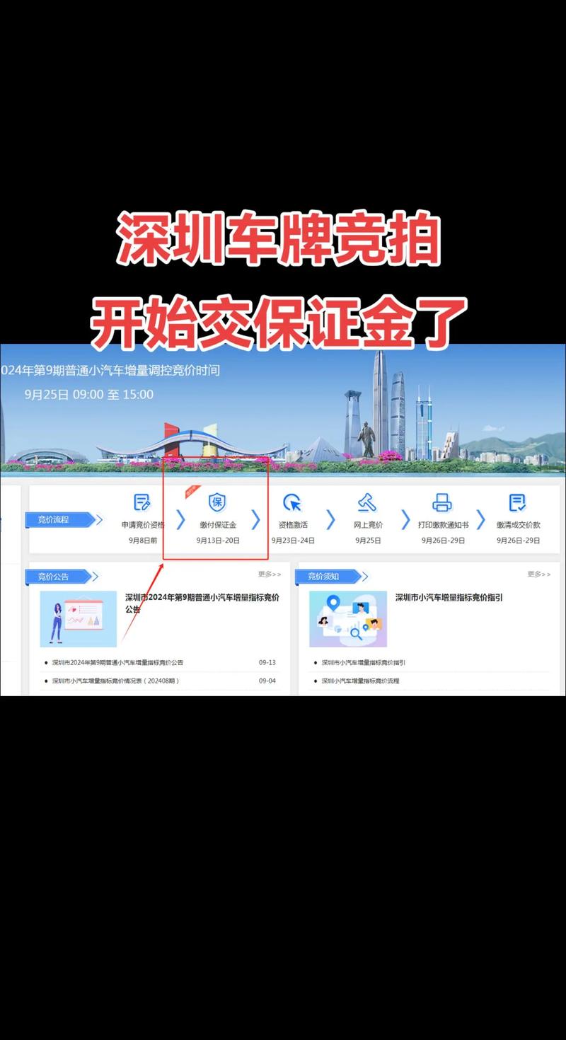 深圳车牌竞拍资格争夺战:谁将脱颖而出,抢占限牌先机?