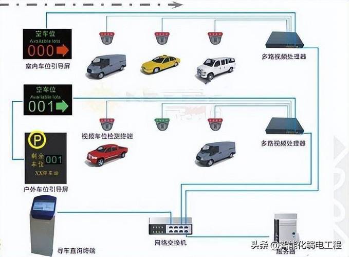车牌识别系统:智能交通的千里眼工作原理