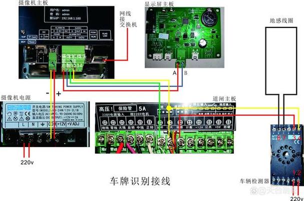 车牌识别系统:智能交通的千里眼工作原理
