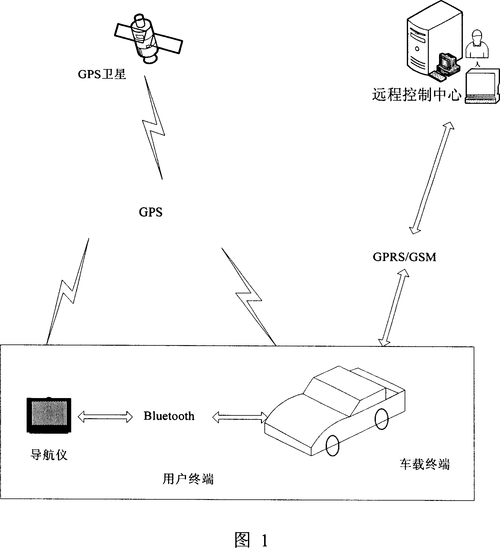 车牌识别系统:智能交通的千里眼工作原理