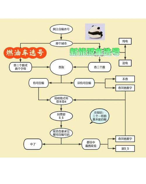 江苏车牌靓号申请攻略:轻松解锁个性车牌秘籍!