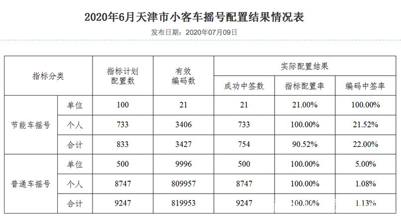 北京新能源车牌摇号,中签率几何?摇号背后的真相!