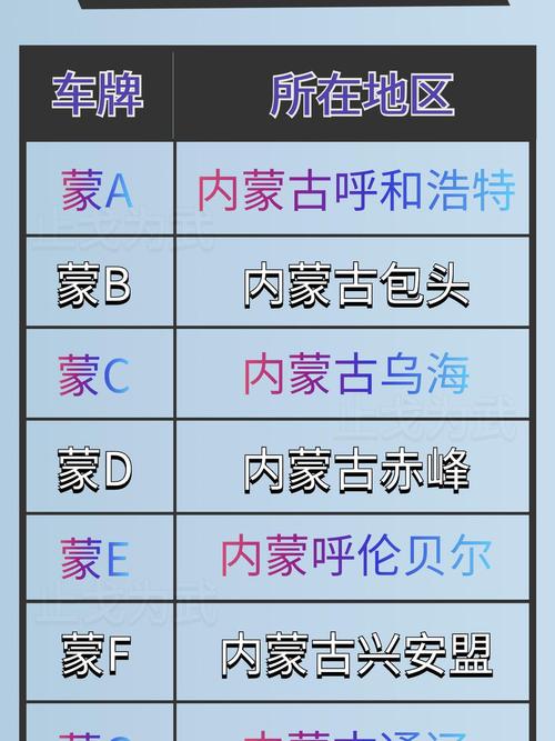 内蒙古车牌靓号拍卖:竞逐吉祥,车牌盛宴即将开启