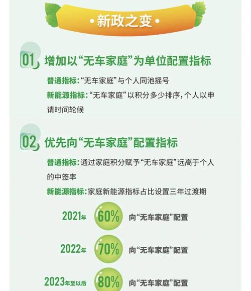 车牌摇号延期:政策调整背后的民生考量与未来走向