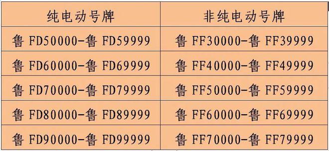 烟台车牌靓号热抢:万元起拍,你的专属吉祥号码等你来拿!