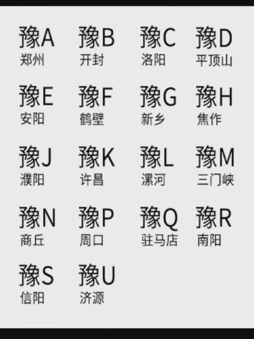 豫A:河南哪座城市独享这一独特车牌?