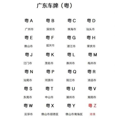 粤A车牌究竟代表哪个城市?广东最具代表性的车牌归属地!