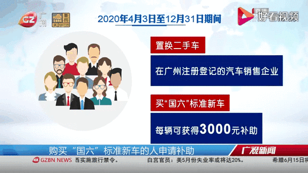 杭州车牌竞价保证金大:背后真相与调整动态