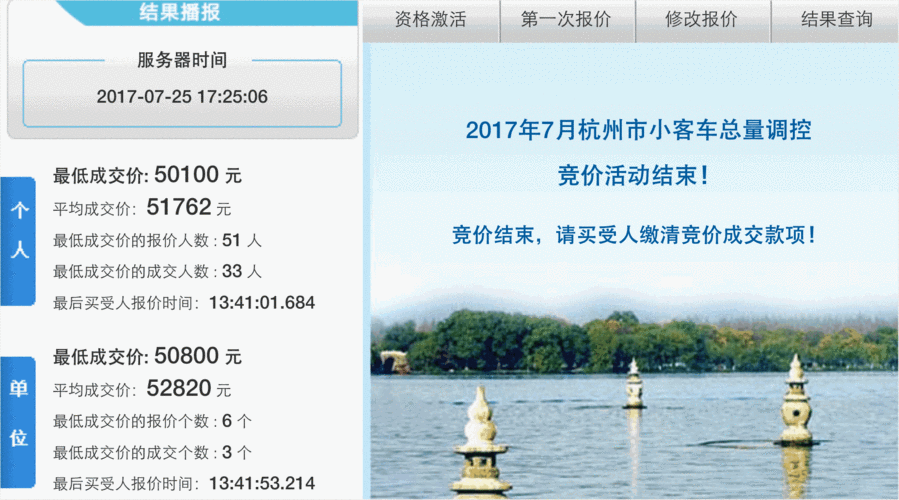 杭州车牌竞价保证金大:背后真相与调整动态