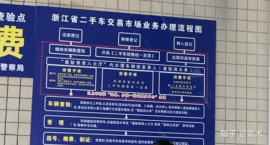 浙江车牌进度查询攻略:轻松掌握车牌办理进度