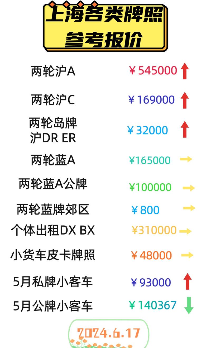 上海车牌靓号价格飙升,车牌市场再掀热潮