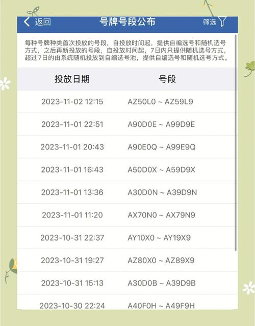 潮州车牌靓号选号攻略:轻松掌握靓号选号流程