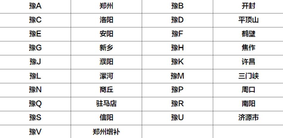 郑州2017最新车牌号段揭晓:XX车牌成热门抢购对象!
