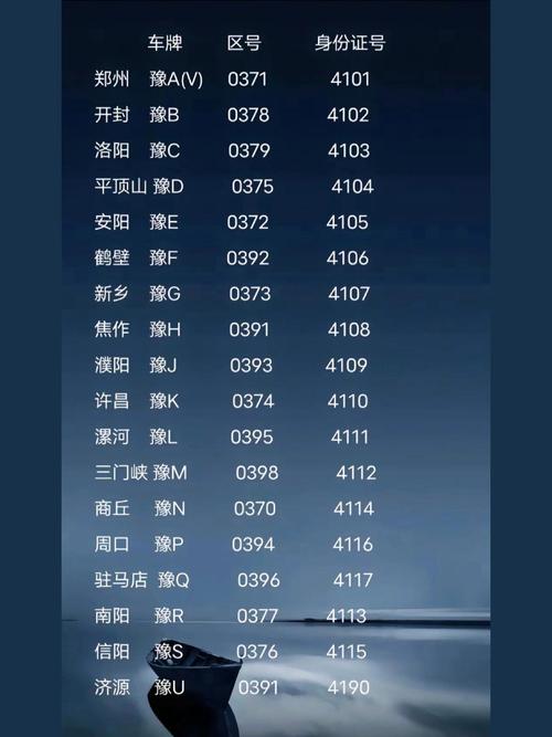 郑州2017最新车牌号段揭晓:XX车牌成热门抢购对象!