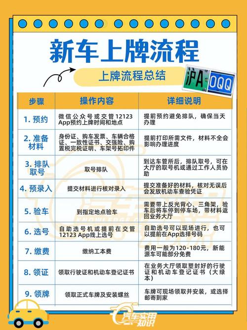 宁波车牌靓号申请攻略:轻松入手心仪车牌,办理流程