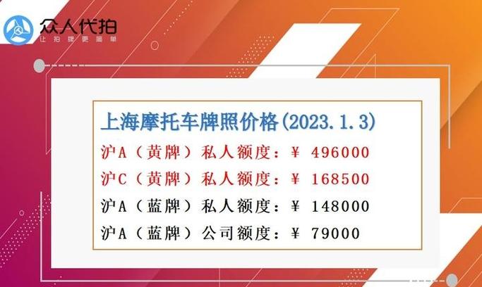 上海代拍车牌价格:万元起跳,你敢信?
