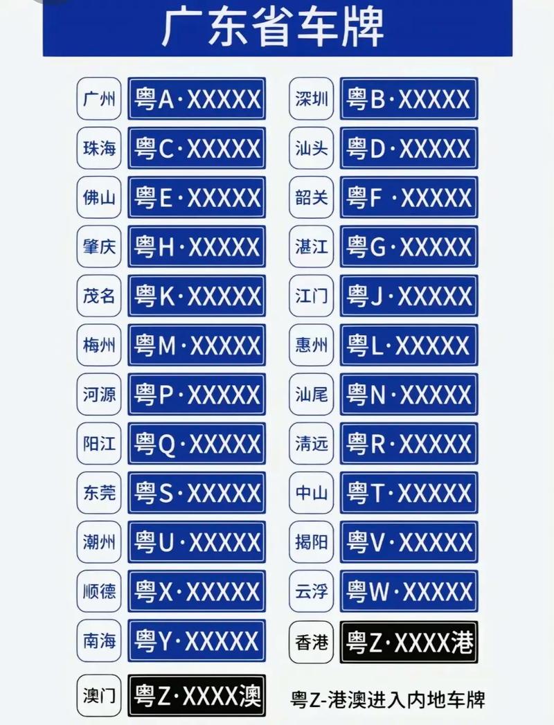 佛山车牌靓号大盘点:最热门的车牌号码