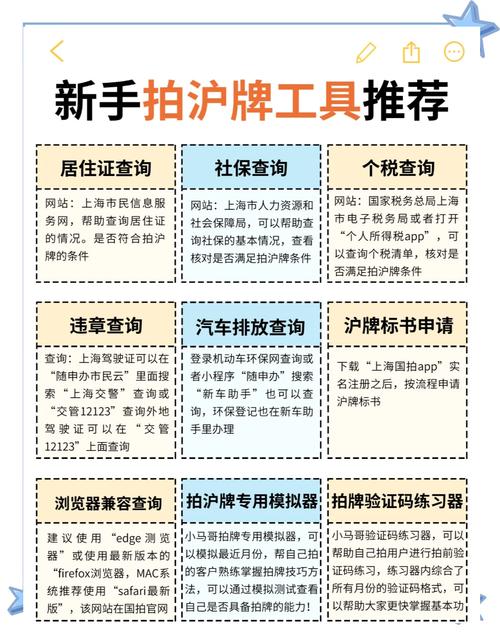 上海车牌靓号,轻松入手车牌秘籍大公开!