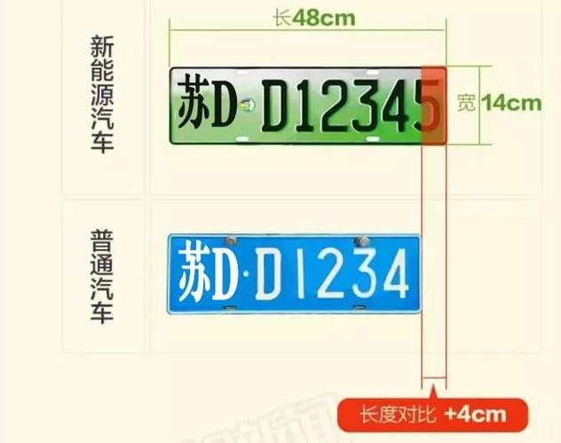 常州新车牌来袭,汽车牌照新规引关注!