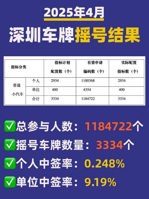 深圳车牌靓号:保值神话还是虚幻泡影?
