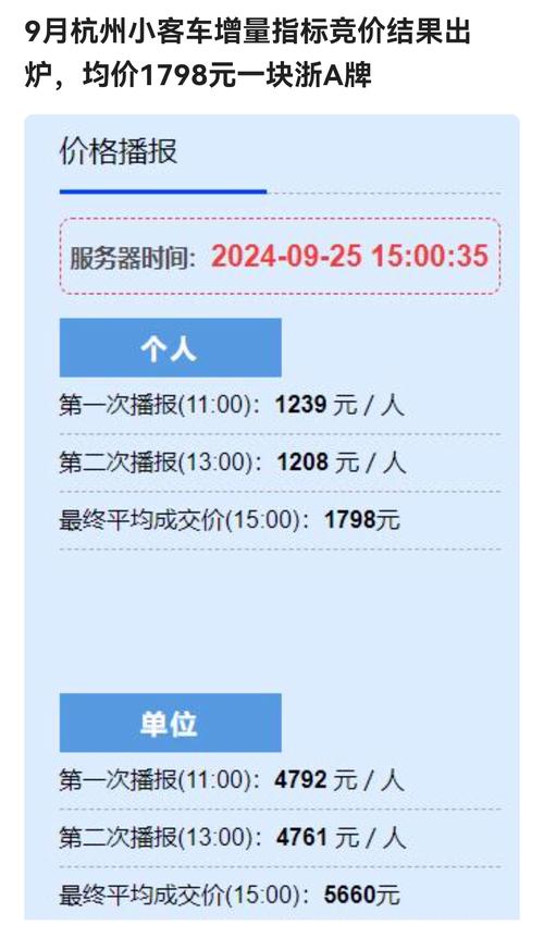 杭州车牌价格飙升,抢号成本直逼万元!