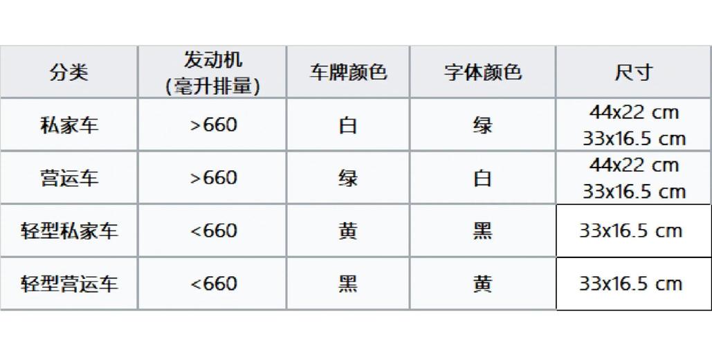 破解车牌之谜:不同车牌如何合法处理?