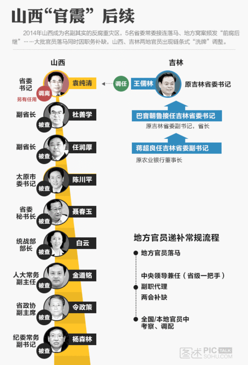 山西省委书记神秘车牌号曝光,背后故事引热议!
