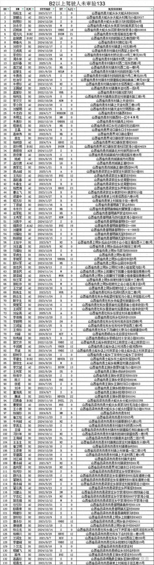 探寻山西岚县车牌靓号,独特电话号码等你揭晓