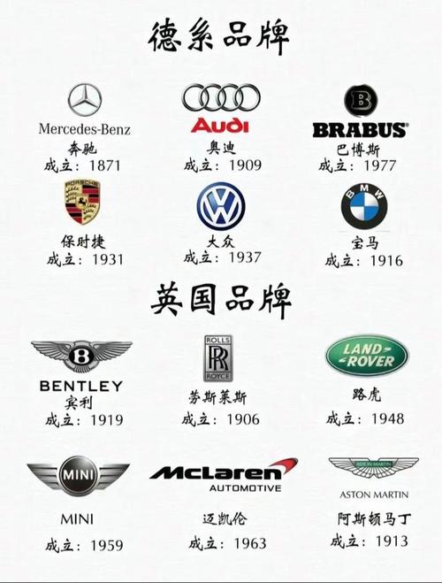 全球各国车牌标志大全:一图览尽世界车况
