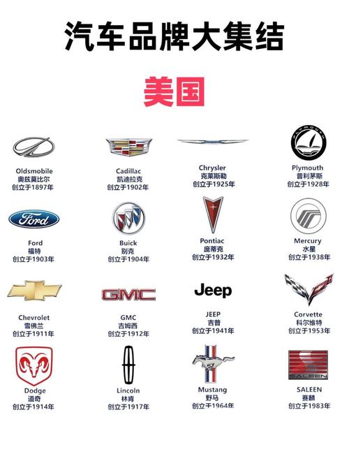 全球各国车牌标志大全:一图览尽世界车况