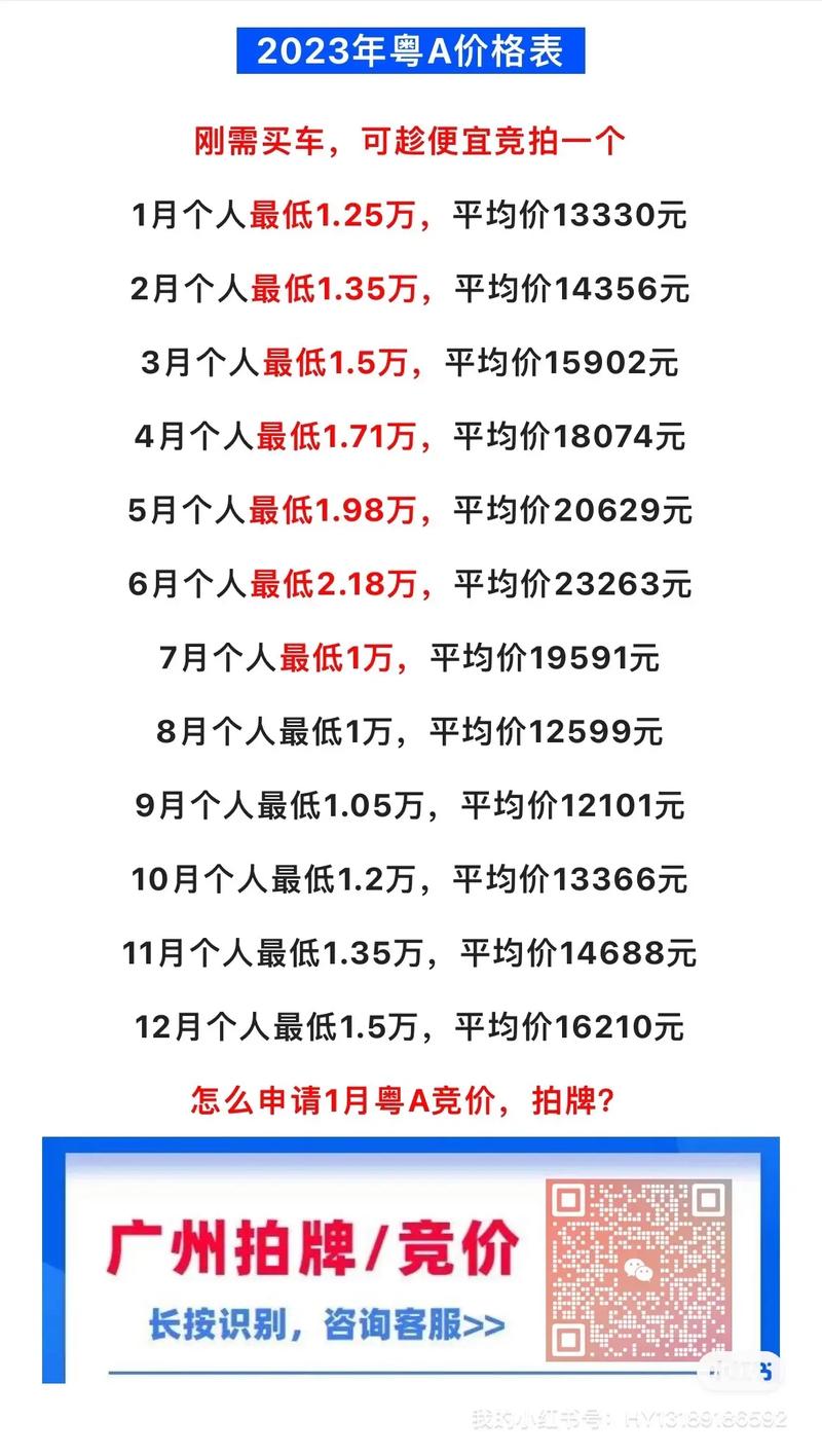 广州车牌竞价新规来袭,这些条件你达标了吗?