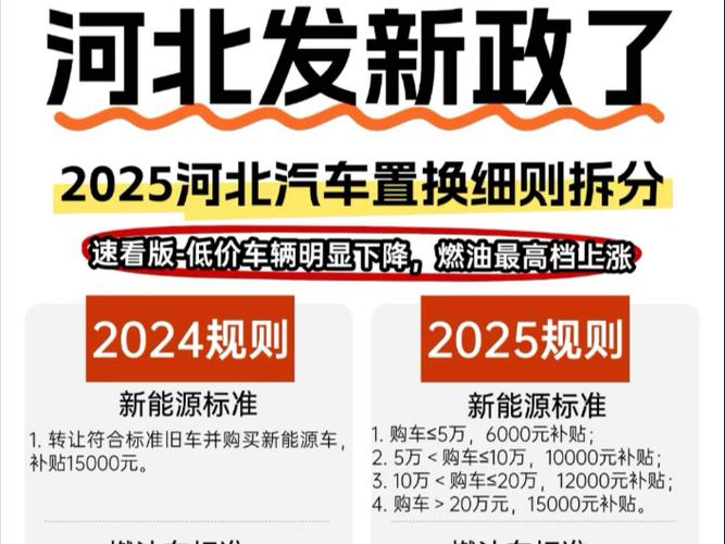 冀动风潮:河北新势力新能源汽车引领行业新趋势