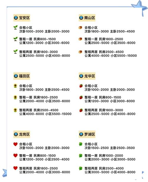 深圳个人车牌出租价格:热门车型月租行情一览