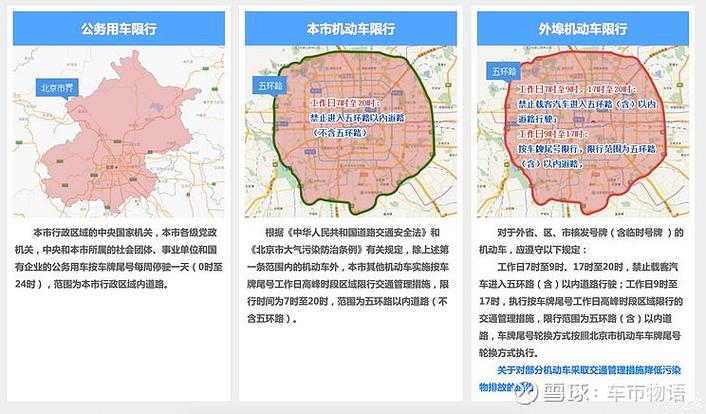 北京外地车牌限行升级,哪些车辆将受影响?