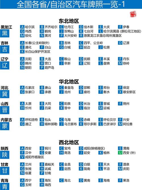 全国车牌标志大盘点:车牌文化大观园!