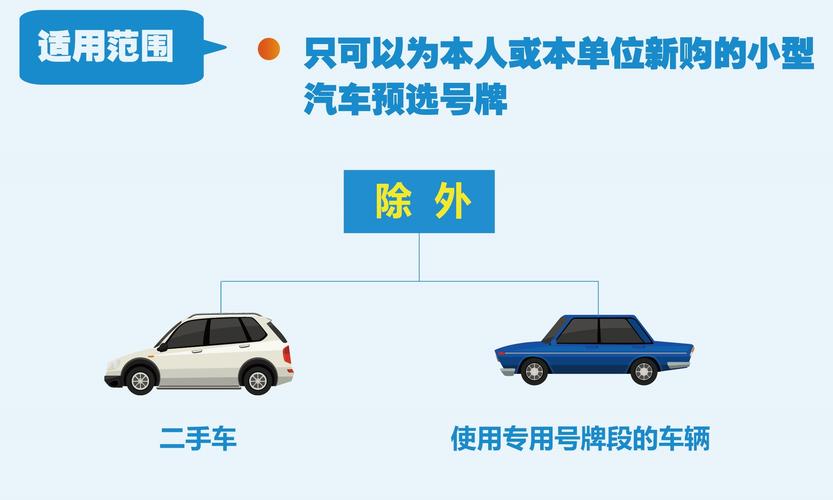 深圳车牌号码电话预约,热门号码等你来抢!