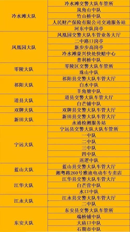 永州车牌新规来袭!车主们注意啦,这些变化将影响你的出行!
