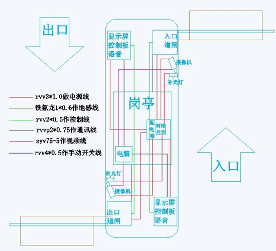 车牌识别系统接线图:智能交通管控核心技术全