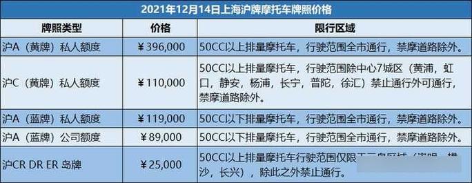 上海摩托车牌照最新政策解读,车主必看!
