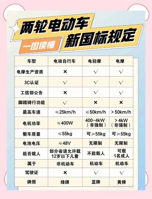 海口电动车蓝牌新规出台,电动车主注意:换牌或升级政策解读!