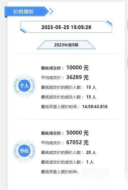 深圳车牌竞拍:2023年热门竞拍预估,价格走势!