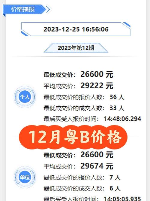 深圳车牌竞拍:2023年热门竞拍预估,价格走势!