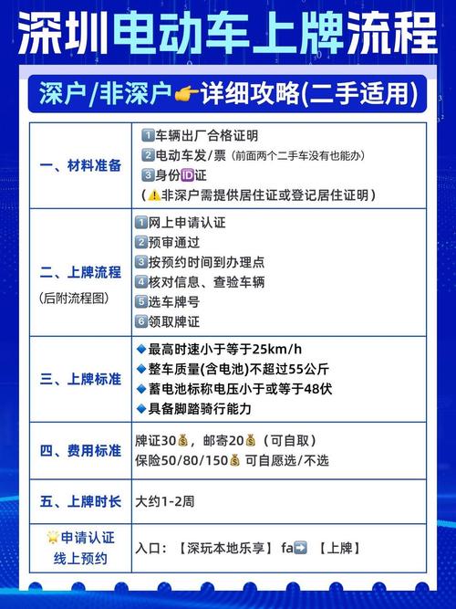 深圳车牌过户全攻略:了解过户时间,轻松换牌无忧