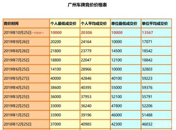 广州8月车牌价格:市场波动下的新行情