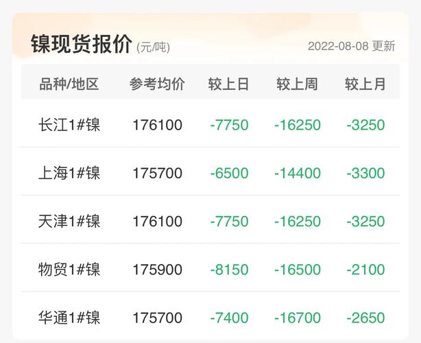 广州8月车牌价格:市场波动下的新行情