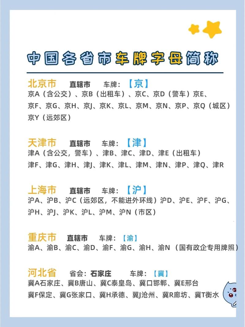车牌简称:一图速览全国省份简称及车牌识别技巧